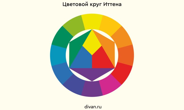 Photo of Трендовые сочетания цветов